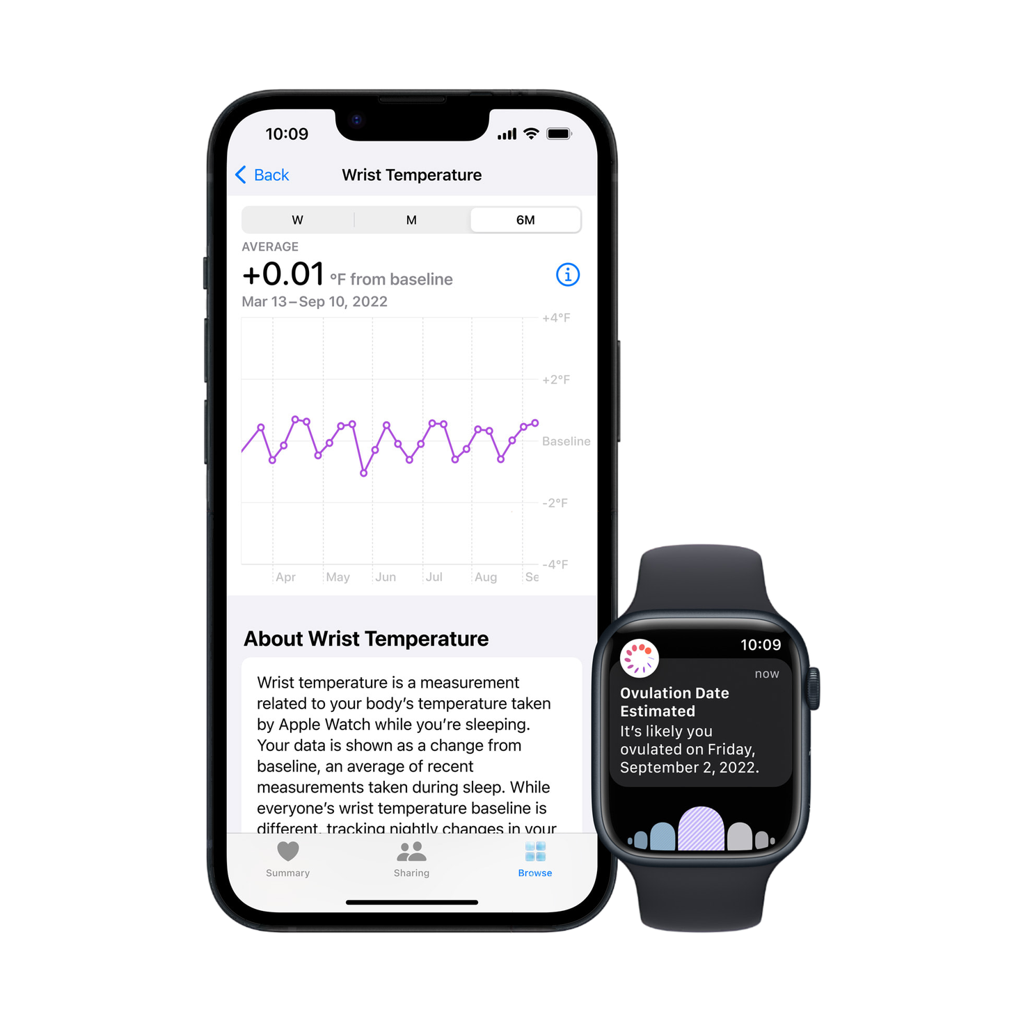 wrist temperature graphic